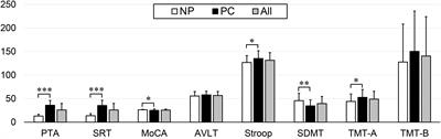 Hearing Loss and Cognition Among Older Adults in a Han Chinese Cohort